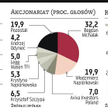 Macrologic szuka inwestora z branży
