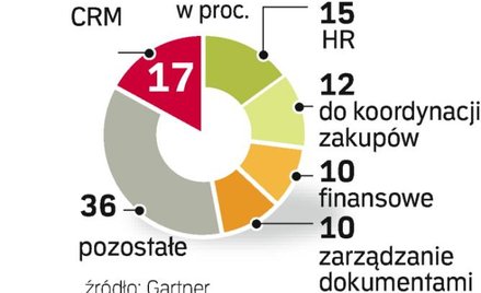 Zdalne wypożyczalnie programów