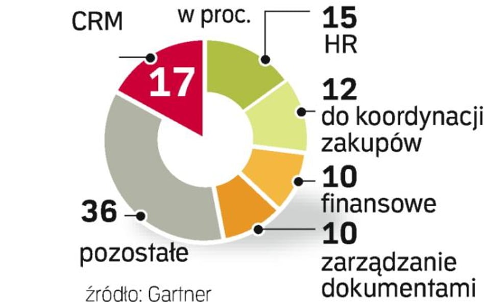 Zdalne wypożyczalnie programów