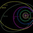 Orbity 2007 OR10, Eris i Plutona