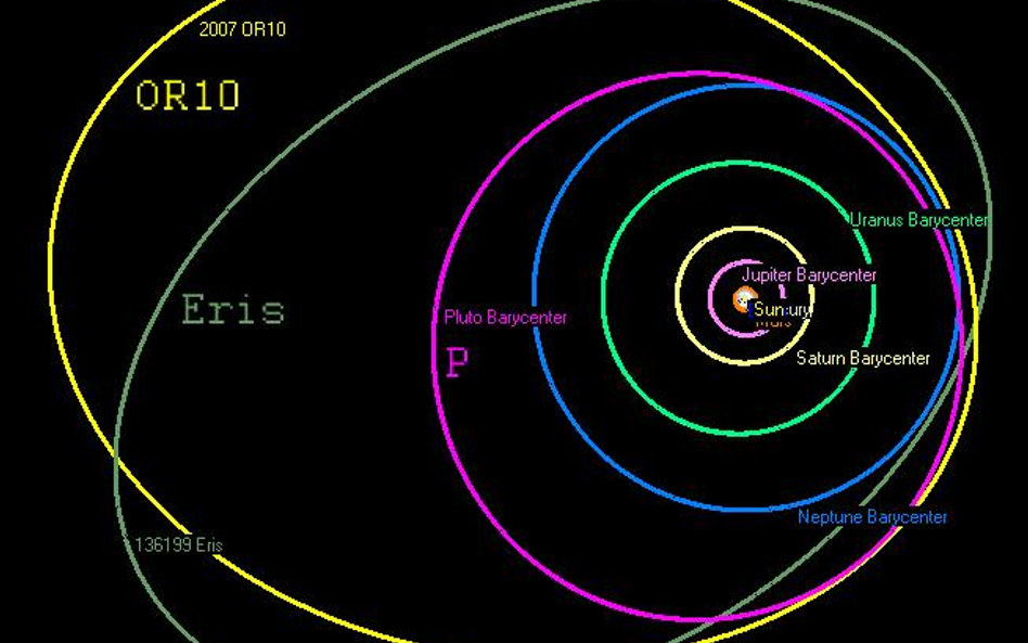 Orbity 2007 OR10, Eris i Plutona