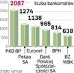 Bankomaty jadą w góry