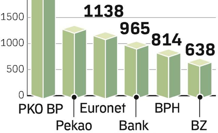 Bankomaty jadą w góry