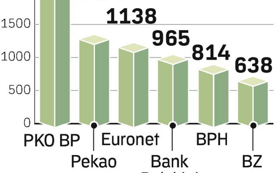 Bankomaty jadą w góry