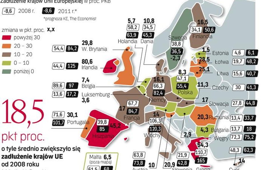 Europa coraz bardziej zadłużona