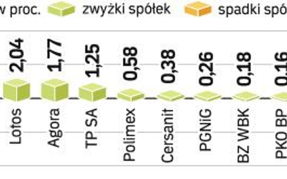 Zagraniczni inwestorzy kupują spółki surowcowe. Bez większego zainteresowania akcjami banków nie moż