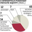 Private Equity: Uwaga na przychody