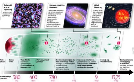 Nowy zegar wszechświata