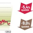 Jak czytać barometr? Agencje pośrednictwa (Akcespolska, Lexpol, Ober-Haus, Północ i WGN) z pięciu mi