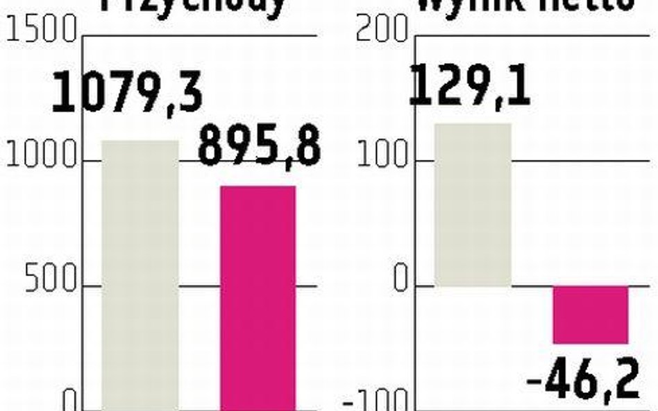 Puławy Trwają już rozmowy na temat finansowania zakupu Anwilu