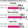 Rekordowe wyniki kwartalne Kęt