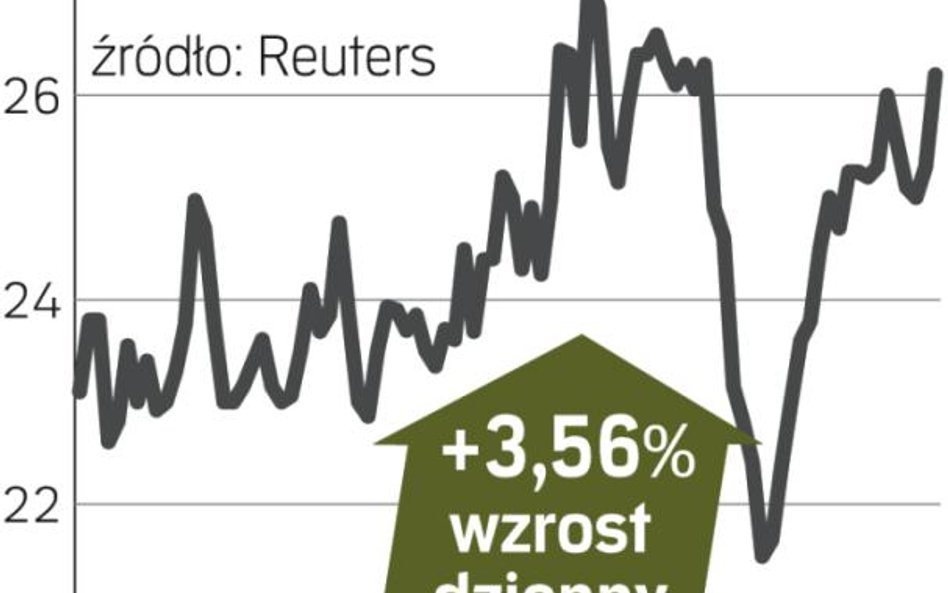 Wzrósł popyt na akcje Eurocash