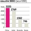 80 bln dolarów za dwie dekady