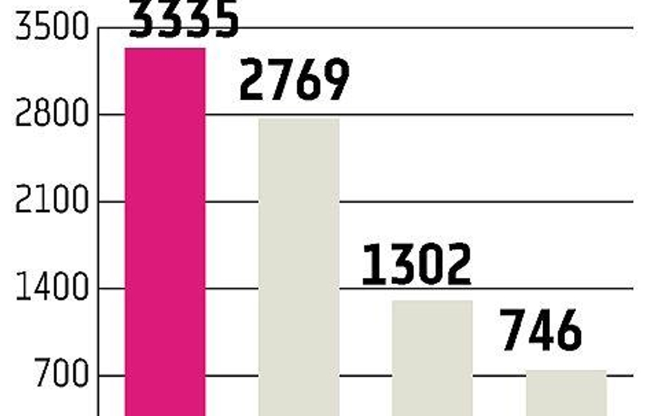 80 bln dolarów za dwie dekady