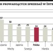 Spółki coraz chętniej handlują przez Internet