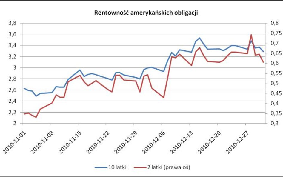 Aktywność wraca na rynki