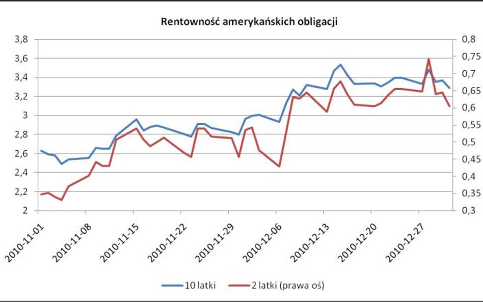 Aktywność wraca na rynki