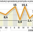 Polska gospodarka delikatnie spowalnia. Proces ten może pogłębić recesja na świecie, nikt jednak nie