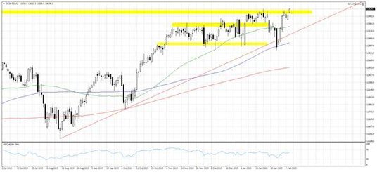Wykres 1. DE30.f; Interwał dzienny