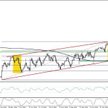 Okiem technika. Adam Oniszczuk, analityk DM mBanku: USD/CAD gotowy do odbicia