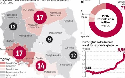 Wzrost popytu na pracowników Przełoży się także na większe benefity