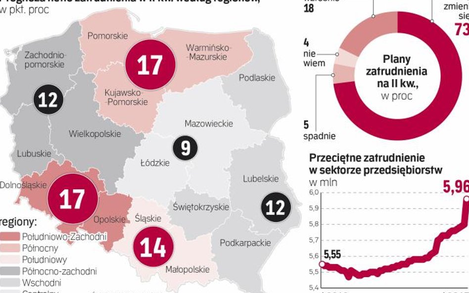 Wzrost popytu na pracowników Przełoży się także na większe benefity