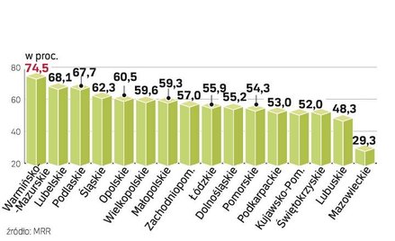 Urzędnicy polegli na „Kapitale ludzkim”