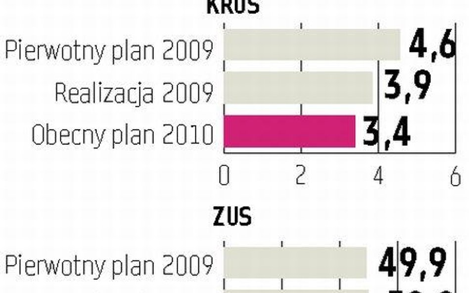 Rolnicze składki bardziej realne