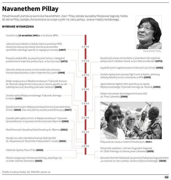Navanethem Pillay