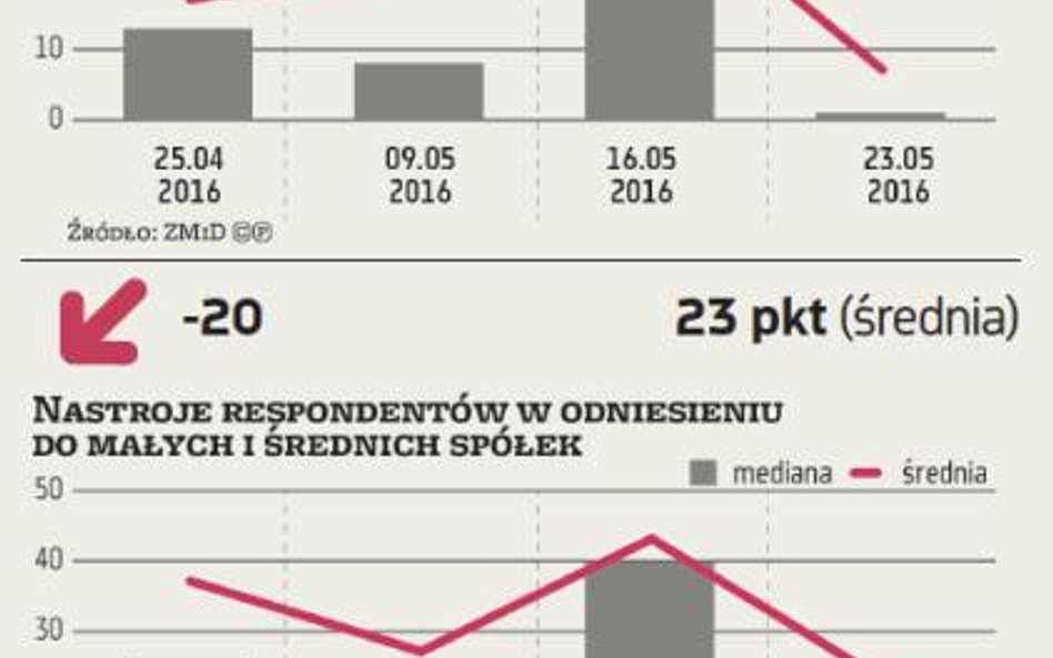 ZMIDEX. Rozchwiane nastroje