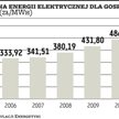 Małe zmiany cen prądu dla osób fizycznych