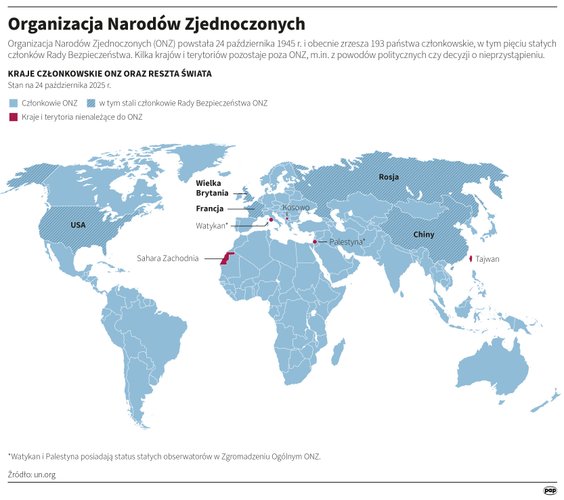 Kraje członkowskie ONZ oraz reszta świata