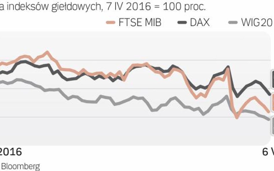 Indeksy giełdowe solidarnie tracą na wartości