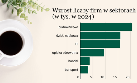 Wszystkie lęki małych firm. Z gospodarką nadal nie jest dobrze