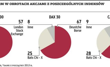 Aquis Exchange – szansa, ale też i duża niewiadoma