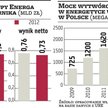 Energa: Grupa inwestuje w wiatr. Emisja akcji bardziej realna?