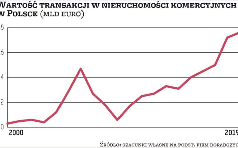 Jak mocne piętno odciśnie pandemia?