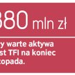 Best TFI może stworzyć ofertę dla zamożnych inwestorów