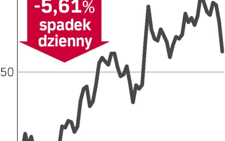 Podział i mało ambitna strategia