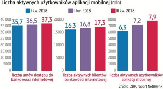 Wraz z rozwojem technologii aplikacje mobilne stają się coraz ważniejszym kanałem dostępu do konta.