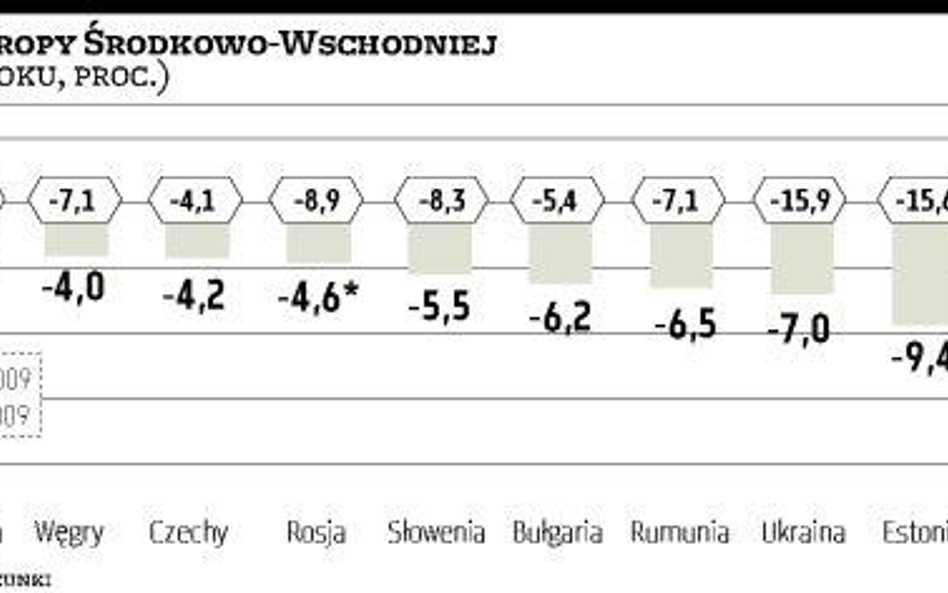 Trudne wychodzenie regionu z recesji