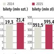 Duży ekran znowu na fali