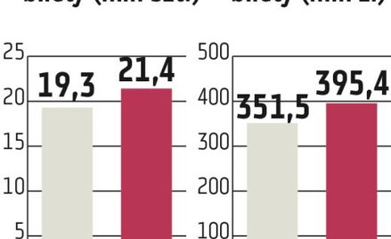 Duży ekran znowu na fali