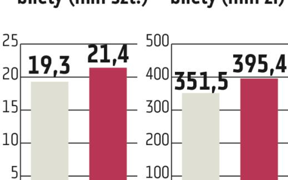 Duży ekran znowu na fali