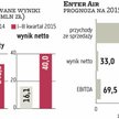Enter Air ponownie leci na giełdę