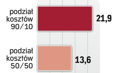 Koszty ustawy