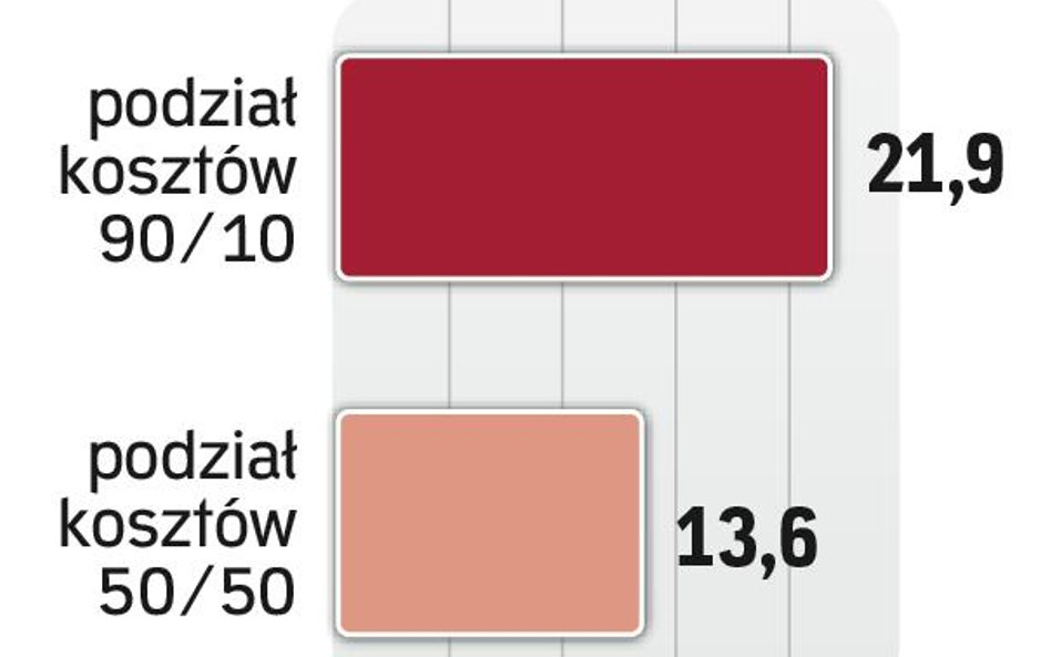Koszty ustawy