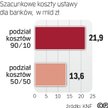 Koszty ustawy