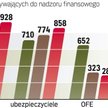 Interwencje niezadowolonych klientów
