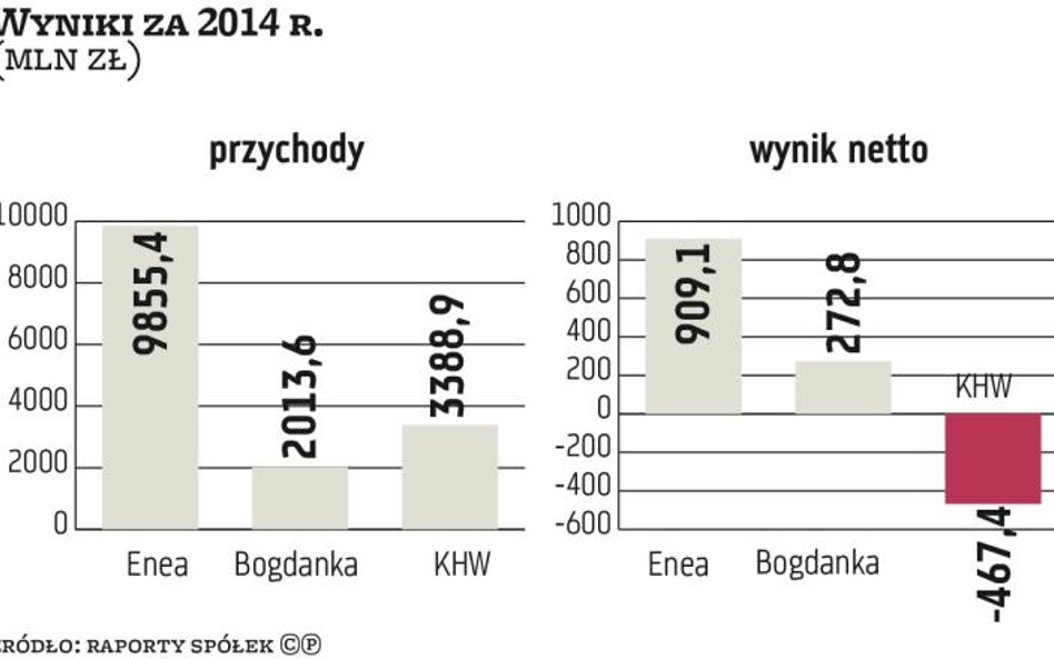 Na mariażu Enei z Bogdanką może się nie skończyć